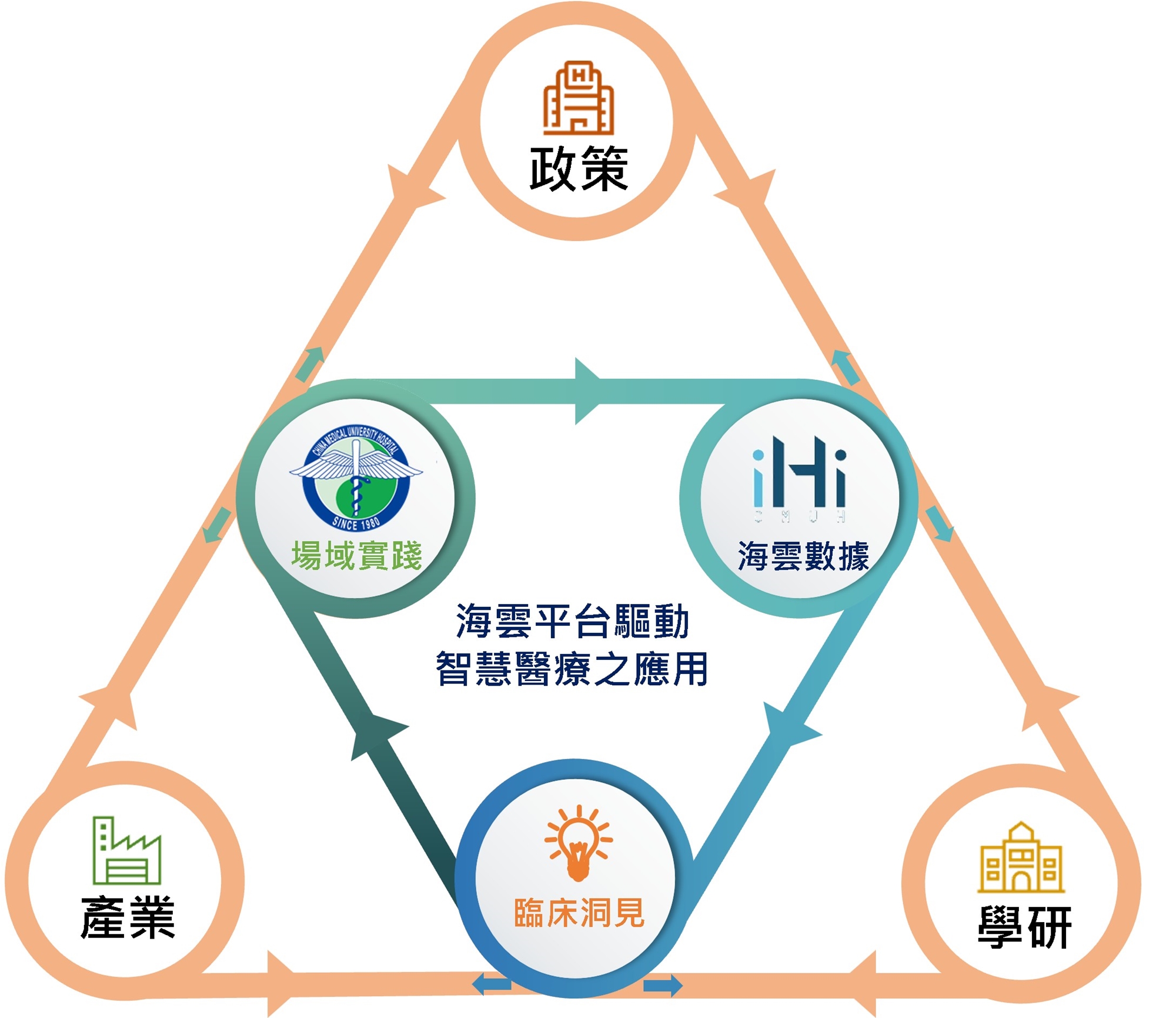 大數據與人工智能在報名流程中的實踐