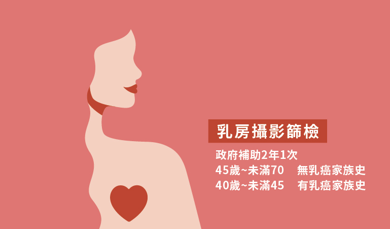 乳房攝影篩檢