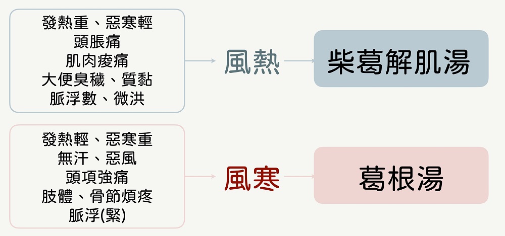 疫苗接種後的中醫觀點