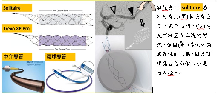 1st usage of Balloon guiding catheter to enforce Aspiration retrieval of ART important supplementary equipment