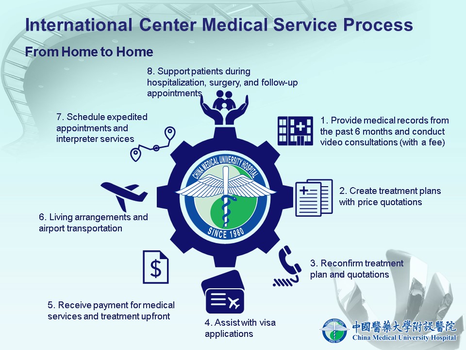 International Center Medical Service Process
