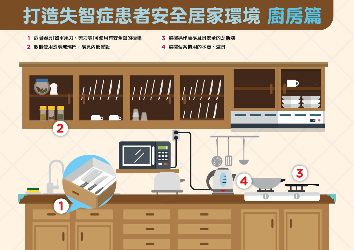 打造失智症患者安全居家環境-廚房篇