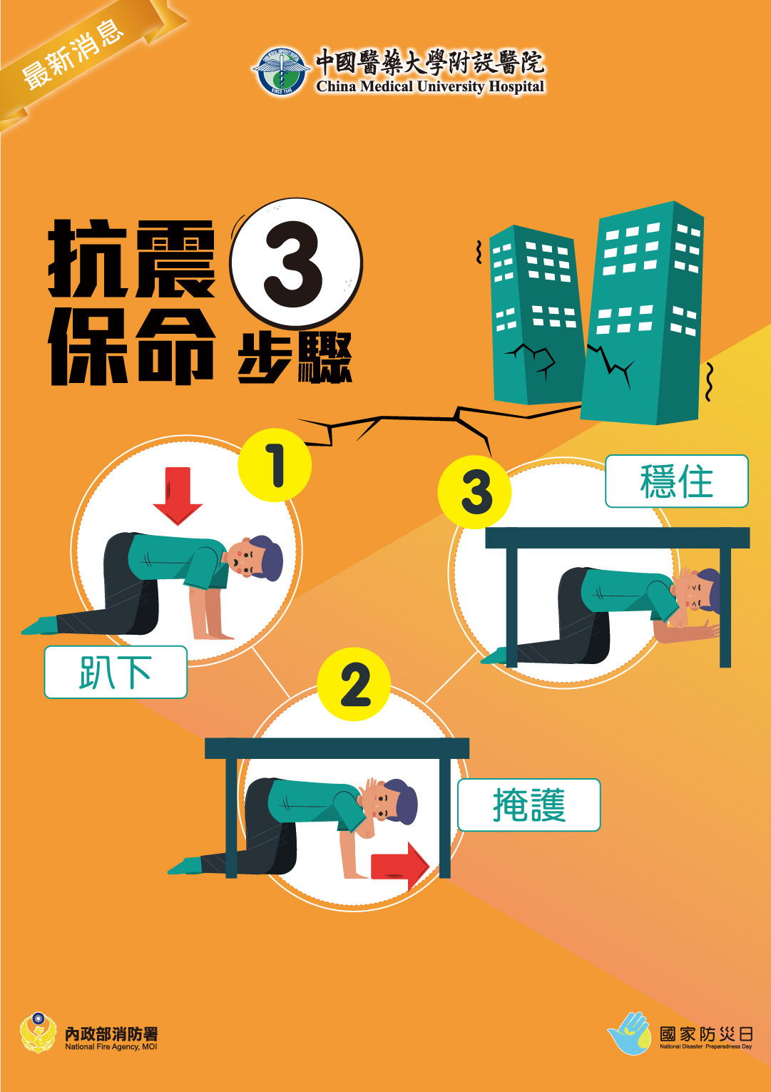 抗震保命3步驟