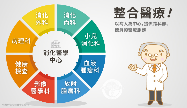 消化醫學中心 林肇堂醫師