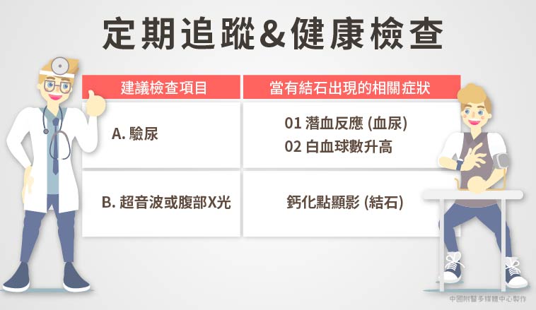 邱鴻傑醫師 | 當有結石出現血尿、白血球數升高、鈣化點顯影就應定期追蹤和健康檢查