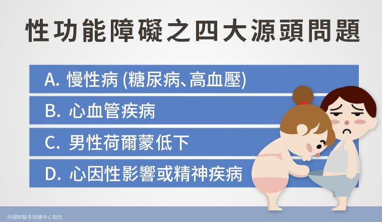 邱鴻傑醫師 | 性功能障礙的四大源頭問題