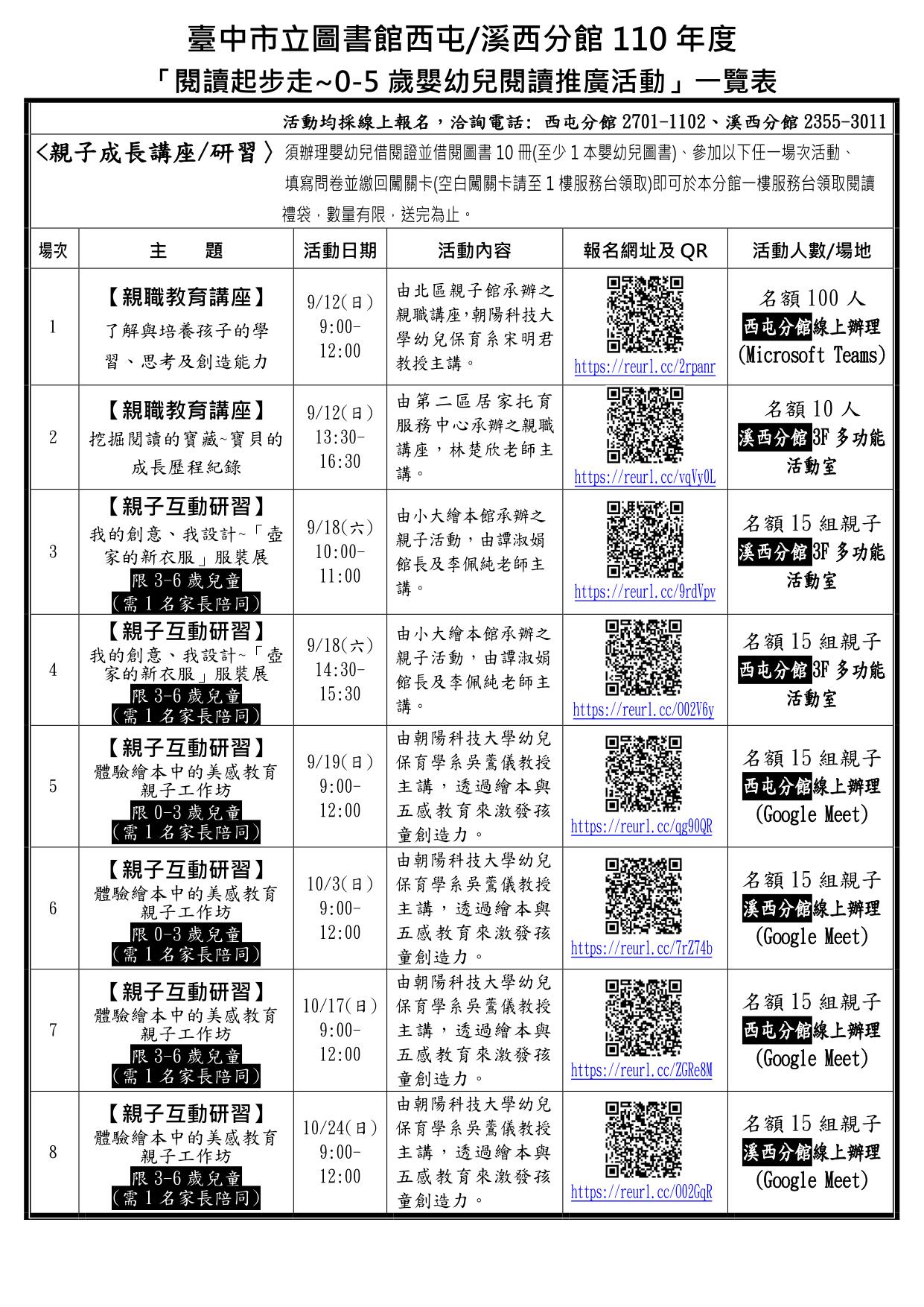 閱讀起步走講座QRcode