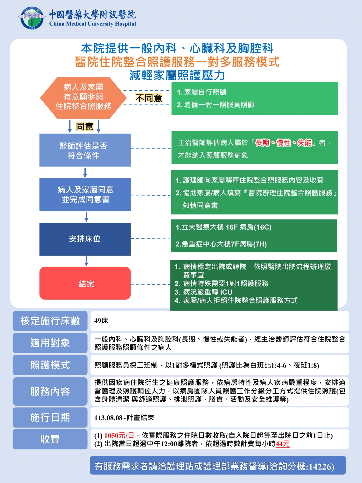 113年住院整合照護服務計畫網頁海報
