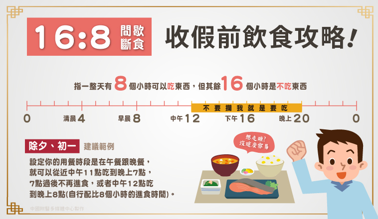 16：8 間歇性斷食法