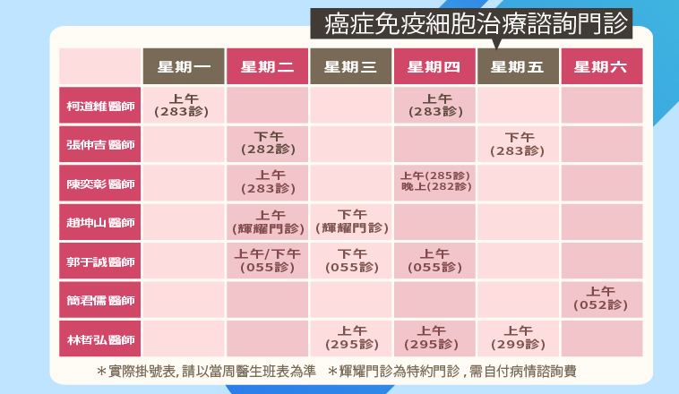 《癌篩好康報》50後，這樣拒絕大腸癌