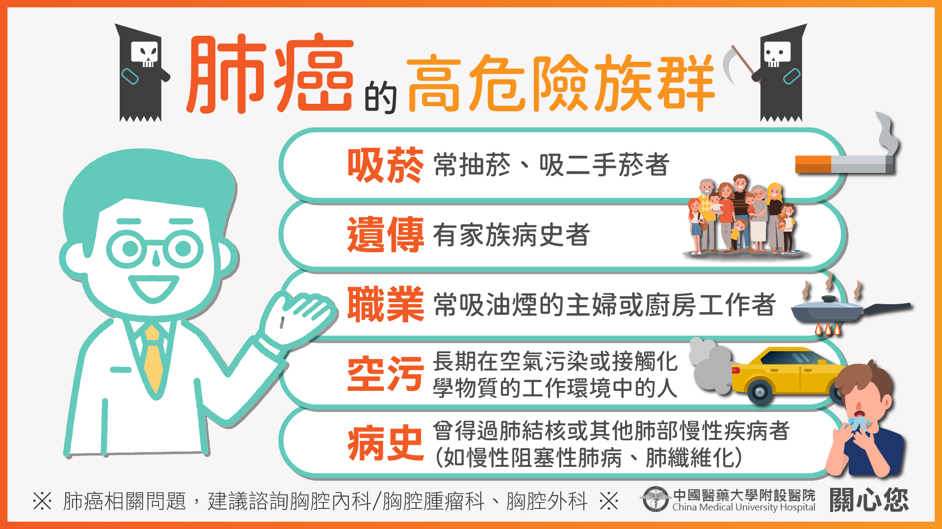 肺癌的高危險族群