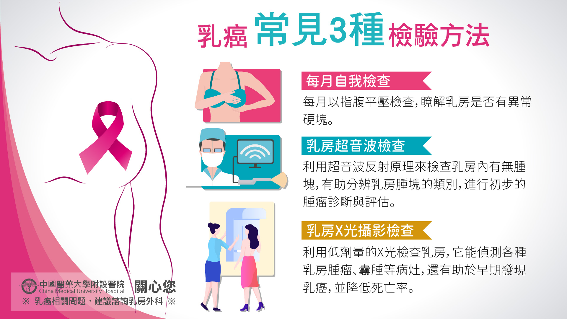 乳癌常見3種檢驗方法