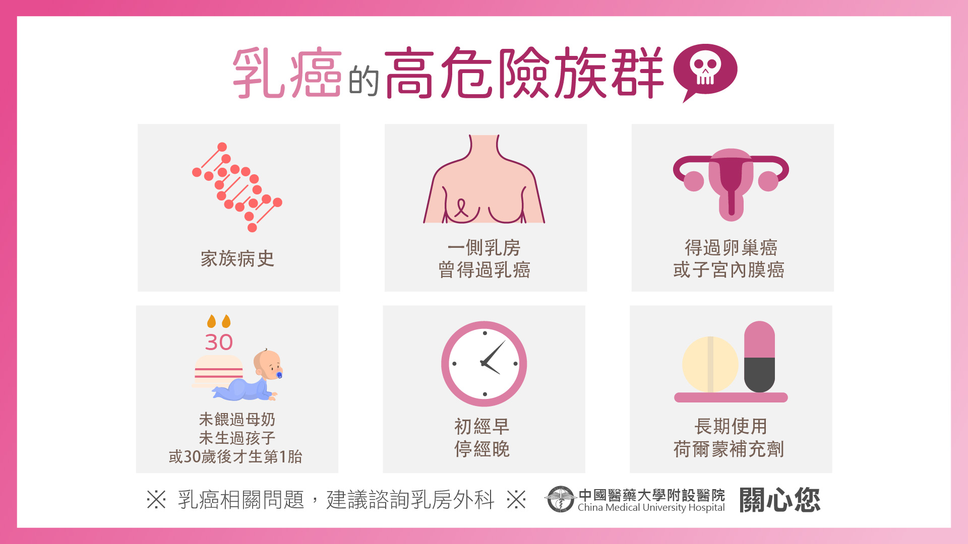 乳癌的高危險族群