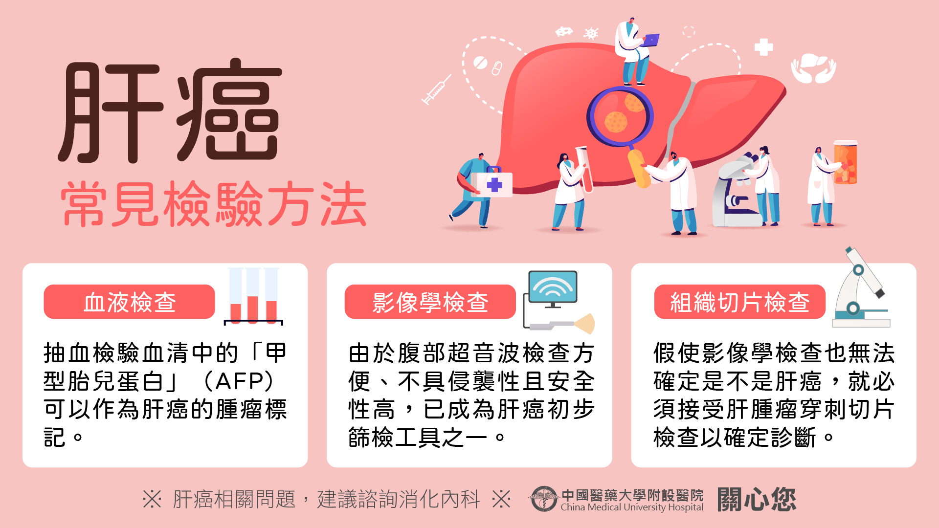肝癌常見檢驗方法-肝癌懶人包4 | 最新消息- 中國醫藥大學附設醫院