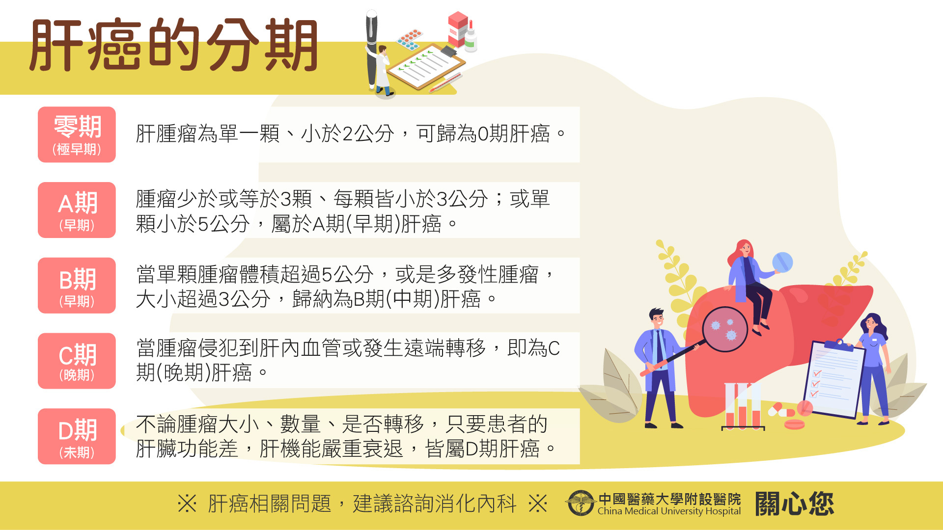 肝癌的分期-肝癌懶人包3 | 最新消息- 中國醫藥大學附設醫院