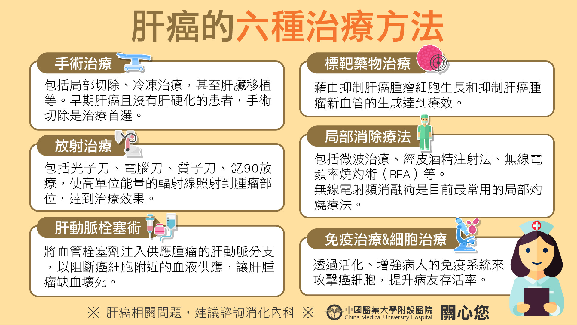肝癌的六種治療方法 肝癌懶人包6 科室文章 中國醫藥大學附設醫院