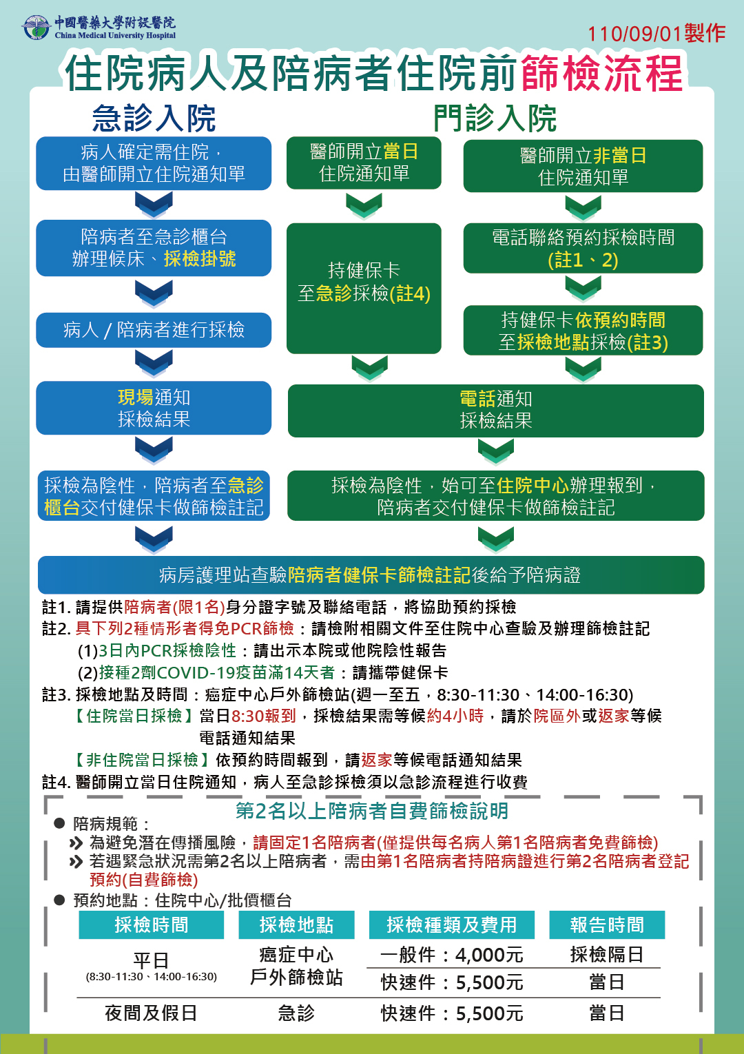 住院病人及陪病者住院前篩檢流程 最新消息 中國醫藥大學附設醫院