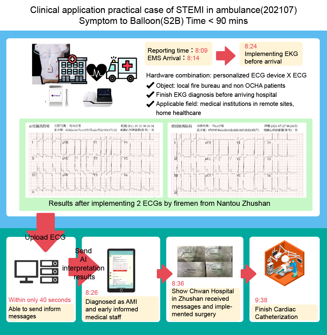 Clinical examples applied to EMS of Taichung and Nantou