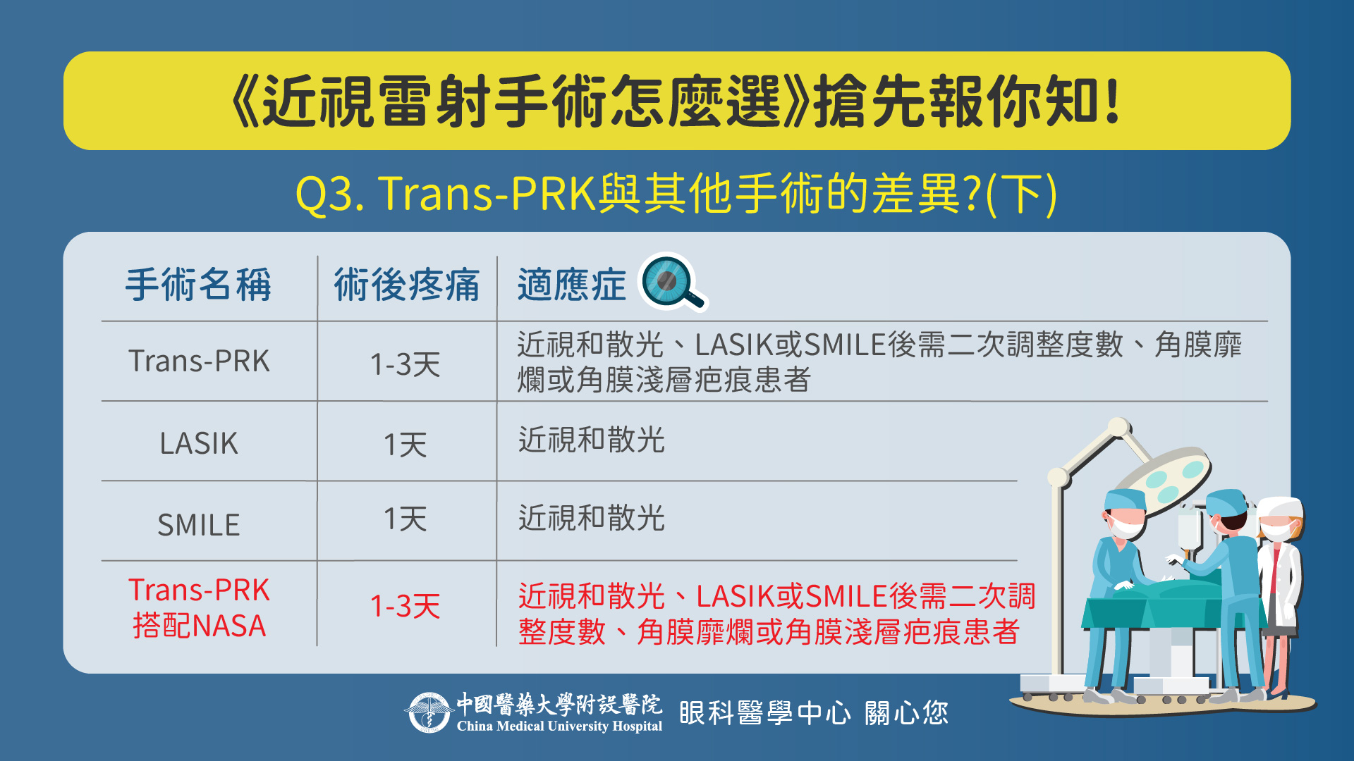 Trans-PRK與其他術式的差異 下篇