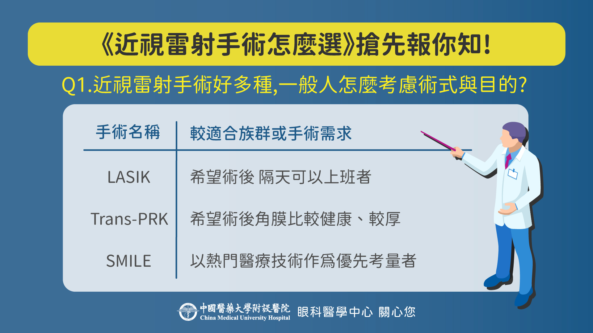 近視雷射手術好多種,一般人怎麼考慮術式與目的