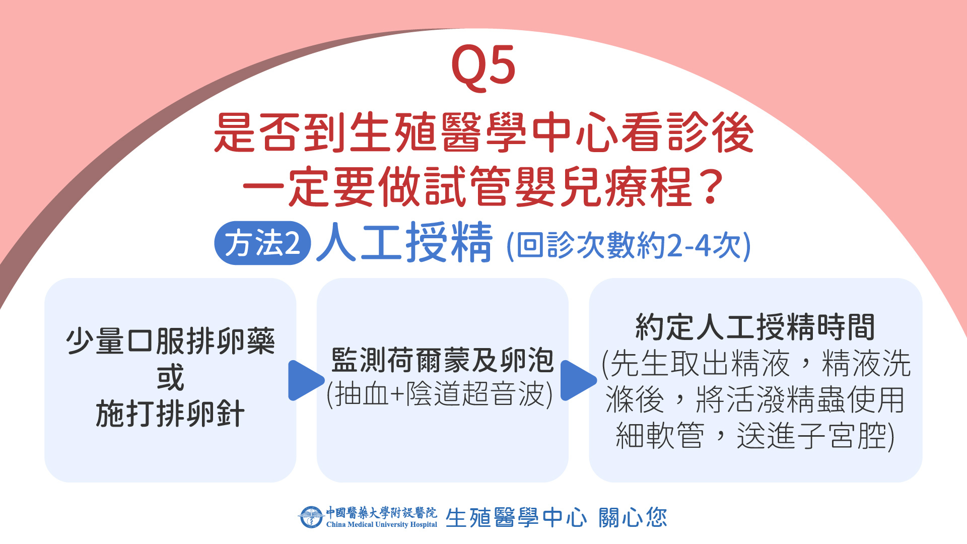 生殖醫學 人工授精療程