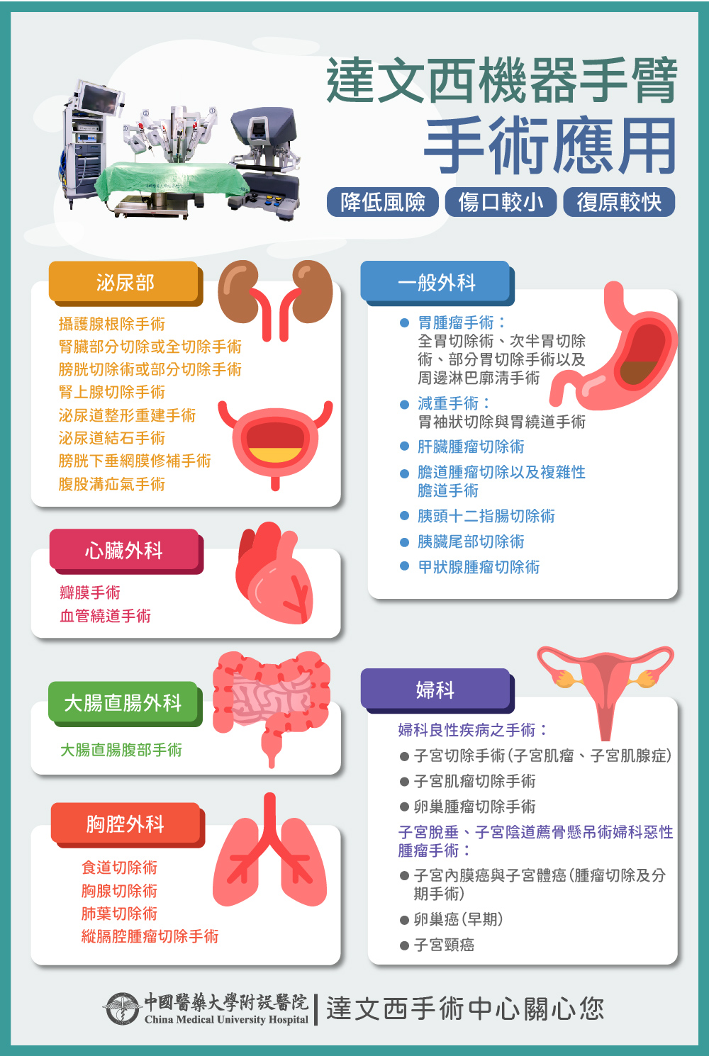 達文西機器手臂手術應用