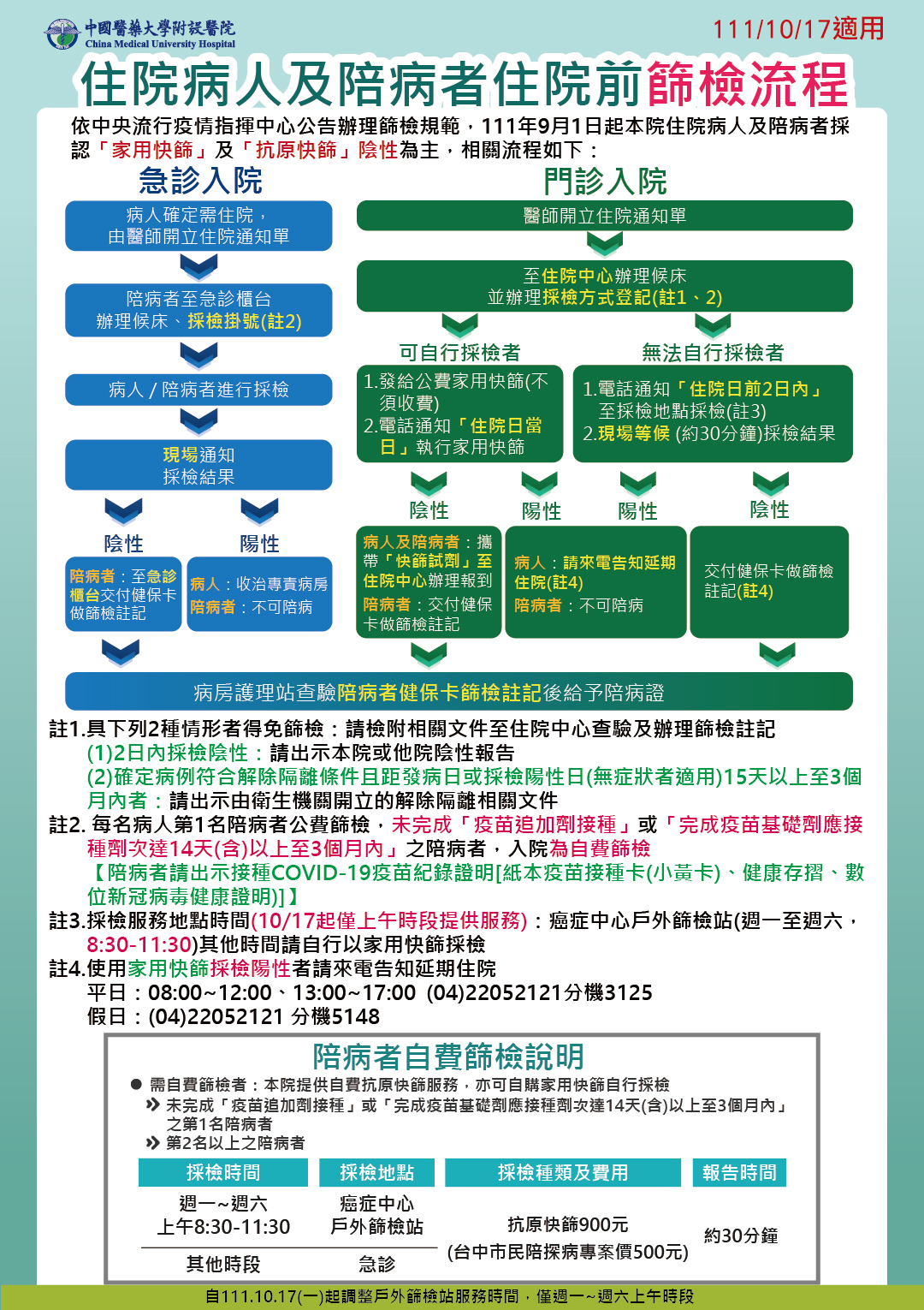住院病人及陪病者住院前篩檢流程