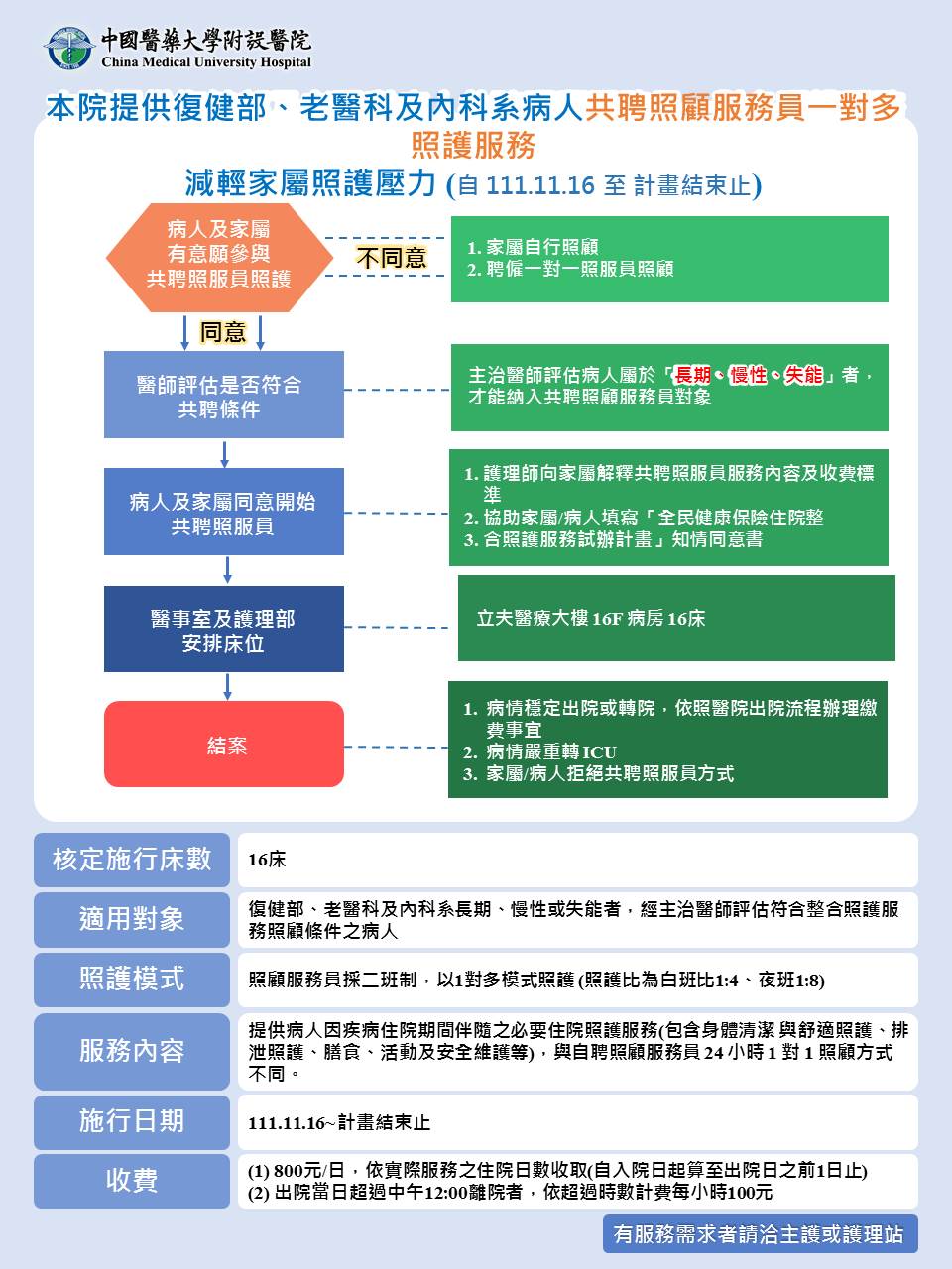 本院提供復健部、老醫科及內科系病人共聘照顧服務員一對多照護服務 減輕家屬照護壓力 