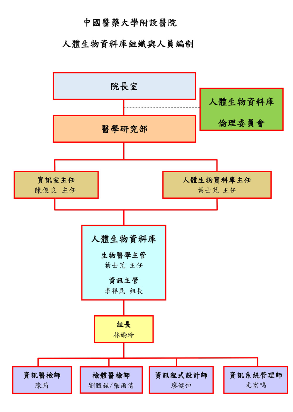 組織架構