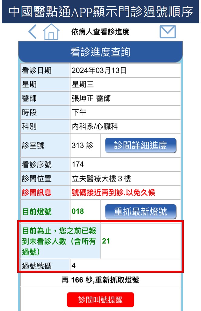 中國醫點通APP顯示門診過號順序