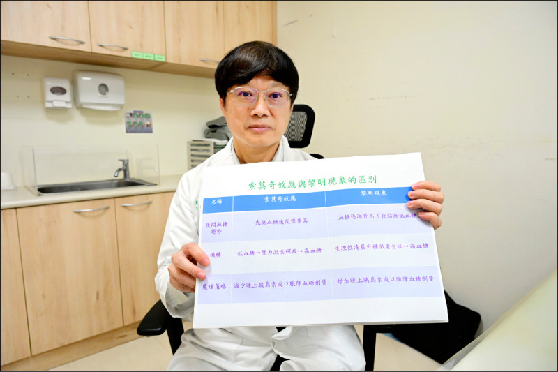 ▲醫師提醒糖友們除了要穩定控制高血糖之外，也要注意低血糖併發症。（照片提供／王子源）