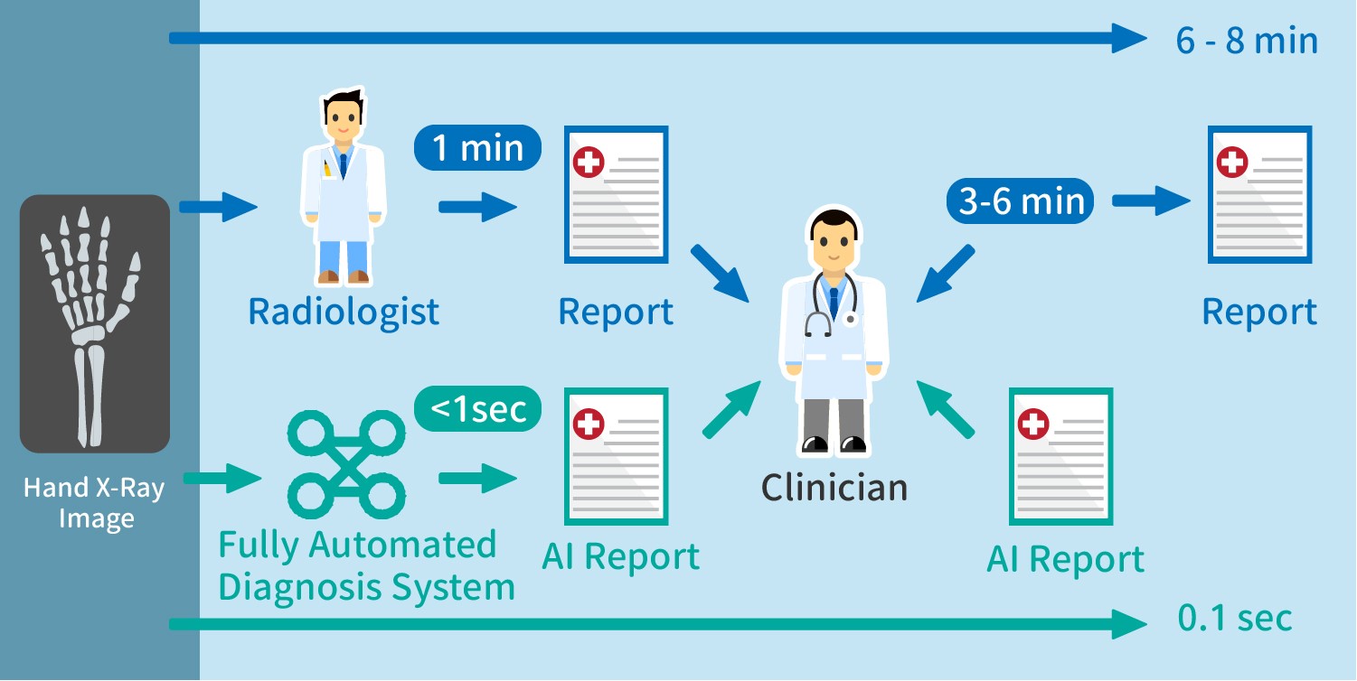 Comparison between AI-assisted interpretation of bone age and traditional atlas cross-reference method