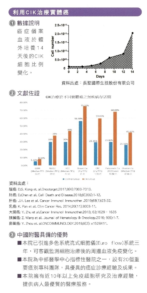 利用CIK治療實體癌