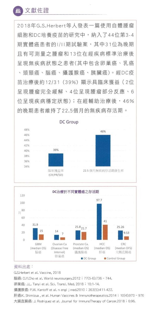 DC細胞治療-文獻佐證