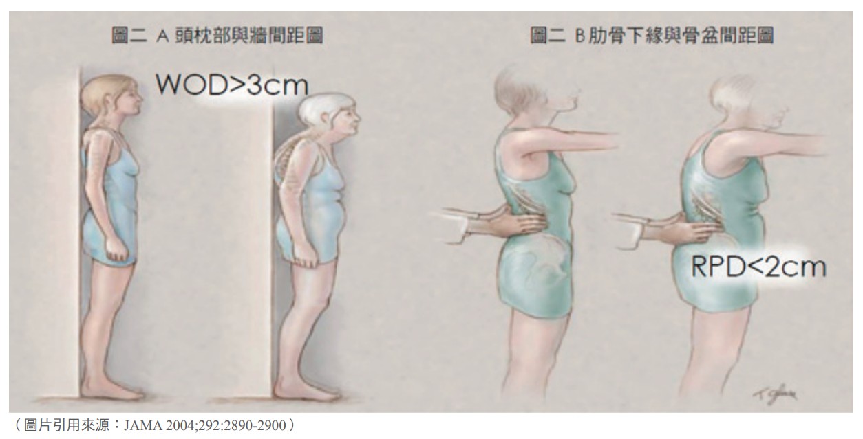 牆壁與後腦杓的距離