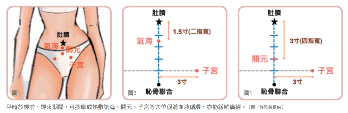 平時於經前、經來期間，可按摩或熱敷氣海、關元、子宮等穴位促進血液循環，亦能緩解痛經。（圖／許雅鈐提供）