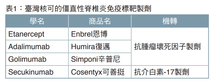 表1：臺灣核可的僵直性脊椎炎免疫標靶製劑