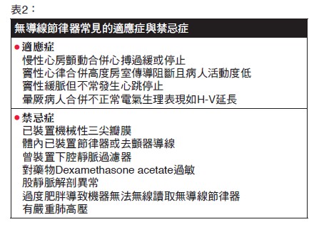 表2：無導線節律器常見的適應症與禁忌症