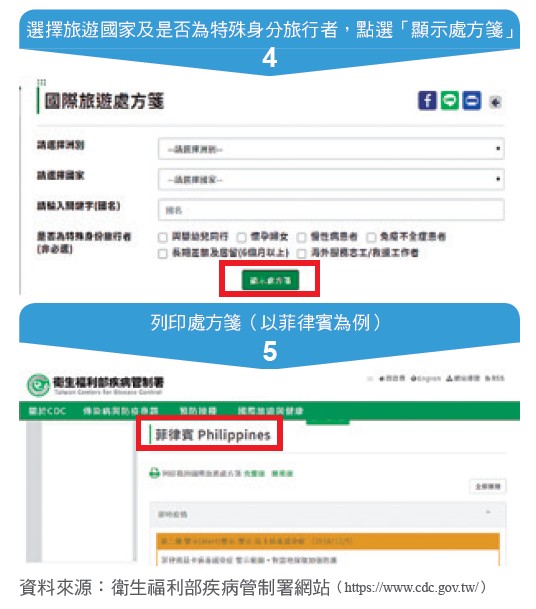 表3：國際旅遊處方箋查詢及列印步驟 