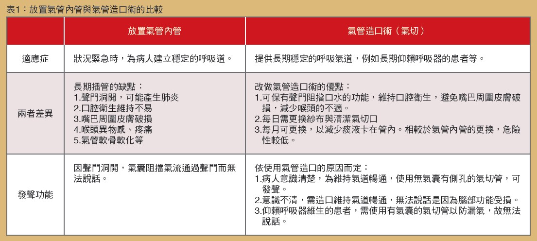 認識氣管造口術生命的長短不能決定 但生活的品質值得努力 醫療新聞 中國醫藥大學附設醫院