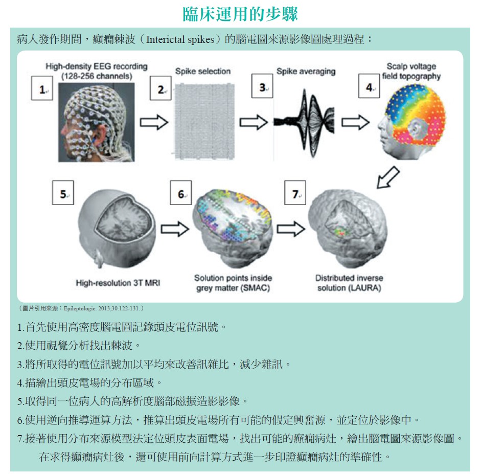 臨床運用的步驟