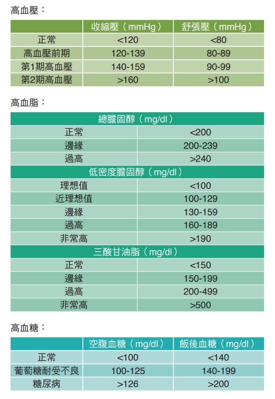 三高的定義