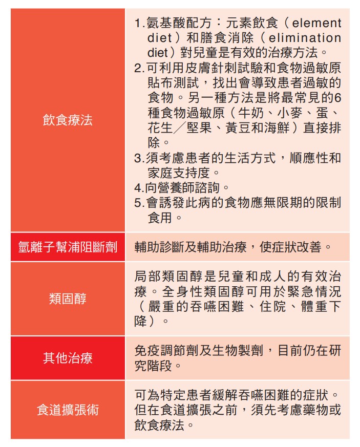 嗜伊紅性腸胃炎的治療方法