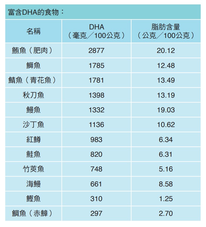 富含DHA的食物