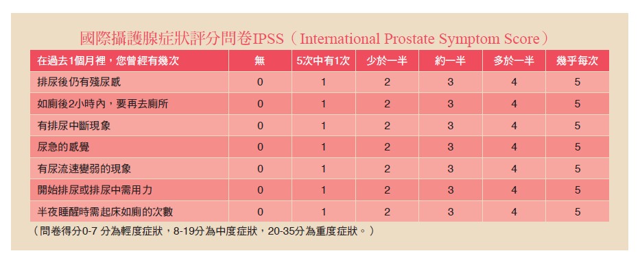 國際攝護腺症狀評分問卷IPSS