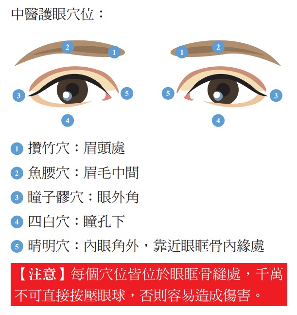 中醫護眼穴位