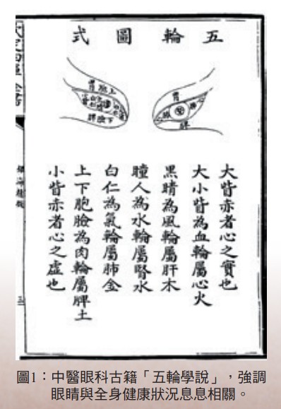 圖1：中醫眼科古籍「五輪學說」，強調眼睛與全身健康狀況息息相關。