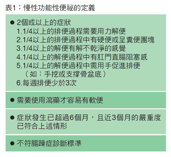 表1：慢性功能性便祕的定義