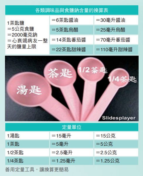 善用定量工具，讓換算更簡易 