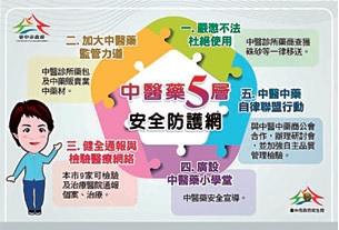中醫藥5層防護網